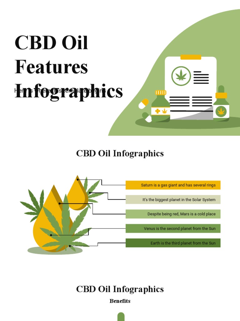 Cbd Oil Features Infographics By Slidesgo Download Free Pdf Planets