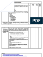 Learning Outcomes Content TA Teaching-Learning Activities Learning Materials Resources/ Reference