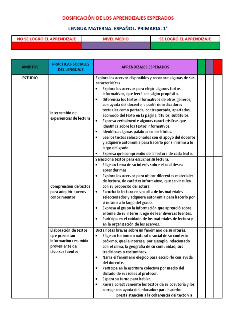 Dosificación de Los Aprendizajes Esperados | PDF | Escritura | Las ...