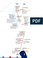 Diagrama-Ishikawa-2 Alfonso