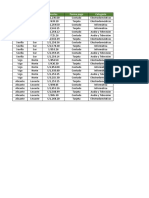 Tabla Dinamica Ejercicio