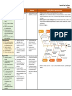 Diagrama de Ishikawa