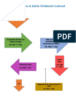 Esquema Recurso de Apelacion PDF 1