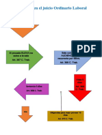 Esquema Recurso de Apelacion PDF