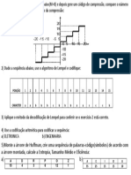 Codificação de sinais e compressão de dados