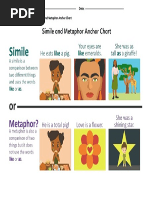 simile_and_metaphor_anchor_chart