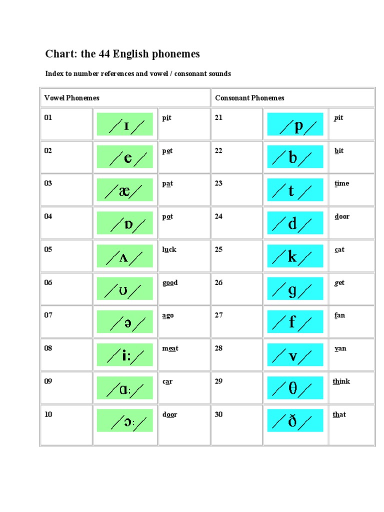 chart-the-44-english-phonemes