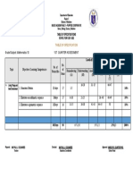 Mathematics 10 1st Quarter Assessment Table of Specifications