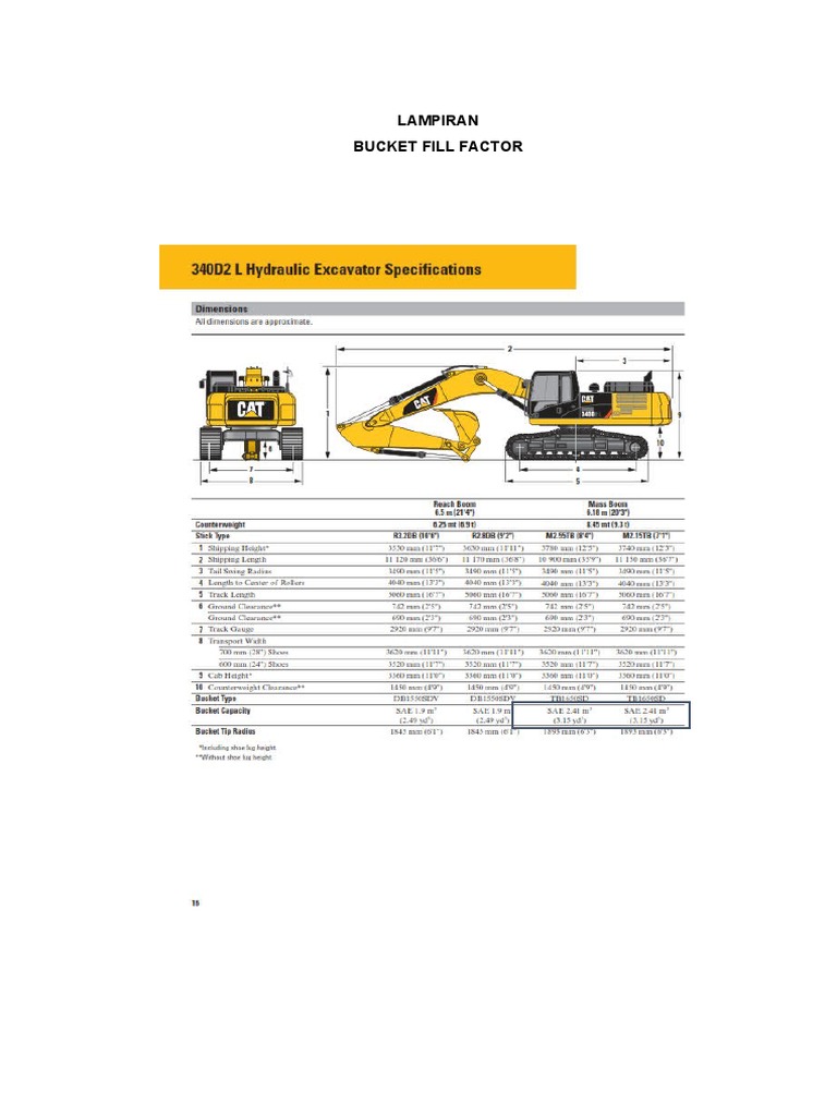 Rumus dan Perhitungan Bucket Fill Factor | PDF