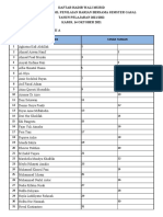 Daftar Hadir Wali Murid Penerimaan Hasil PHB Gasal 2021-2022