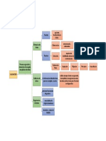 Mapa Conceptual