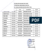 Data Kepala Desa Dan Aparat