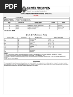 Sandip University: End Semester Examinations-June 2021