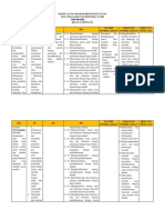 Persamaan dan Pertidaksamaan Linear Satu Variabel