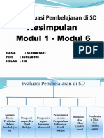 Suhartati. PPT Modul 1 - 6