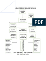 Struktur Organisasi SMP Negeri 3 Koto Kampar Hulu Tahun 2020