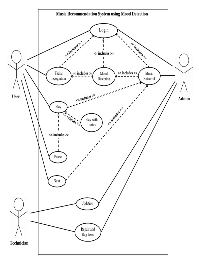 Use Case Diagram | PDF