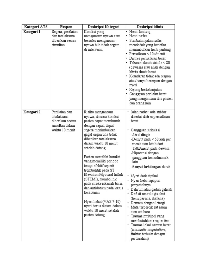 Kategori Triase ATS dalam Medis | PDF