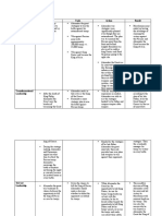 Activity Type Situation Task Action Result Situational Leadership