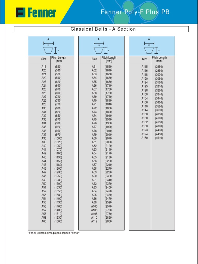 Fenner Classical Belt Pdf
