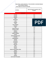 Lista State Cu Risc Epidemiologic Ridicat Din 23.09.2021