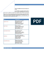 Porter'S Five Forces:: Force Sample Drivers