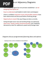 3. ARCH PROGRAMMING