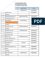 Data Pendamping Desa Kabupaten Kapuas Hulu Per 6 Januari Tahun 2019