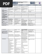 Monday Tuesday Wednesday Thursday Friday: GRADES 1 To 12 Daily Lesson Log Ms. Rita A. Mapacpac