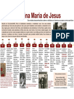 Carolina de Jesus - Infográfico