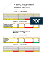 Embilipitiya Area - Digitala Product Summary