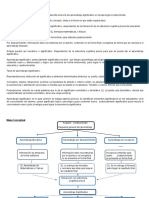 Mapa Conceptual - Ausubel Constructivismo