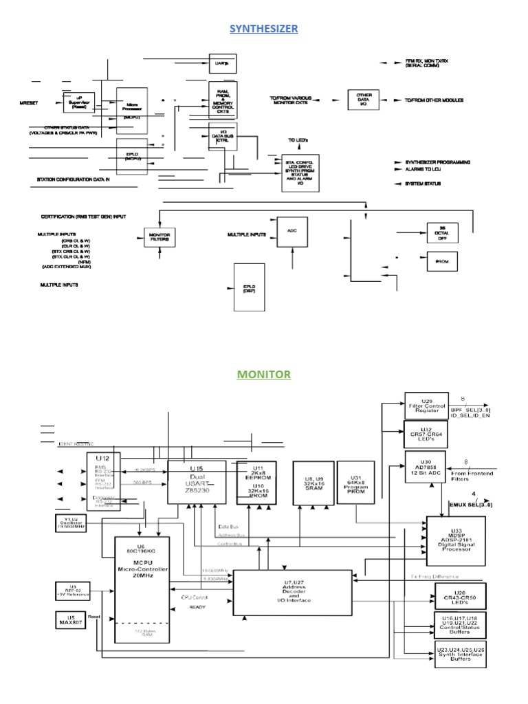 Block Diagrams PDF