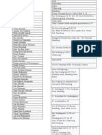 Daftar Peserta Pengabdian Masyarakat