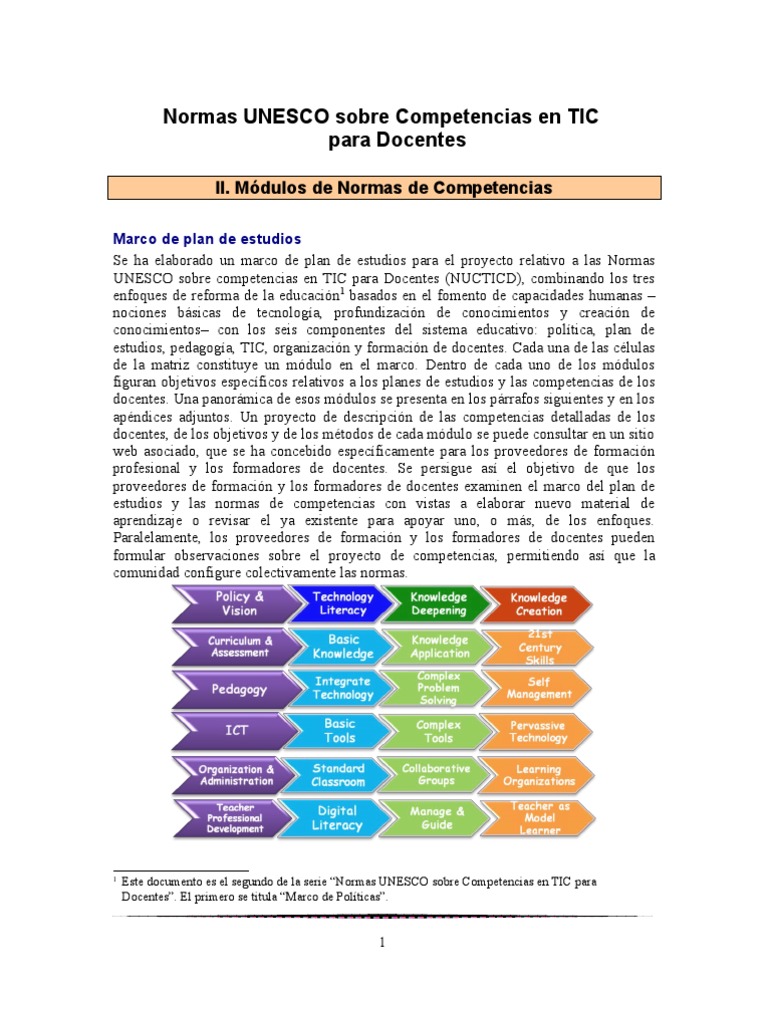 Normas UNESCO sobre competencias en TIC para docentes - II. Módulos de ...