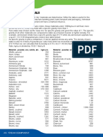 Density of Materials: Material - Powder, Ore, Solids, Etc. Kg/cu.m. Material - Powder, Ore, Solids, Etc. Kg/cu.m