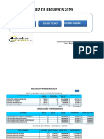 RECURSOS SST-2019