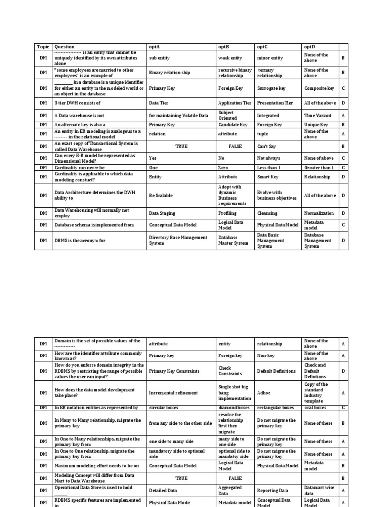Optc Database Download : OPTC Database – OUCEBE