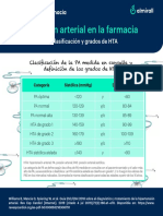 Clasificación y Grados de HTA