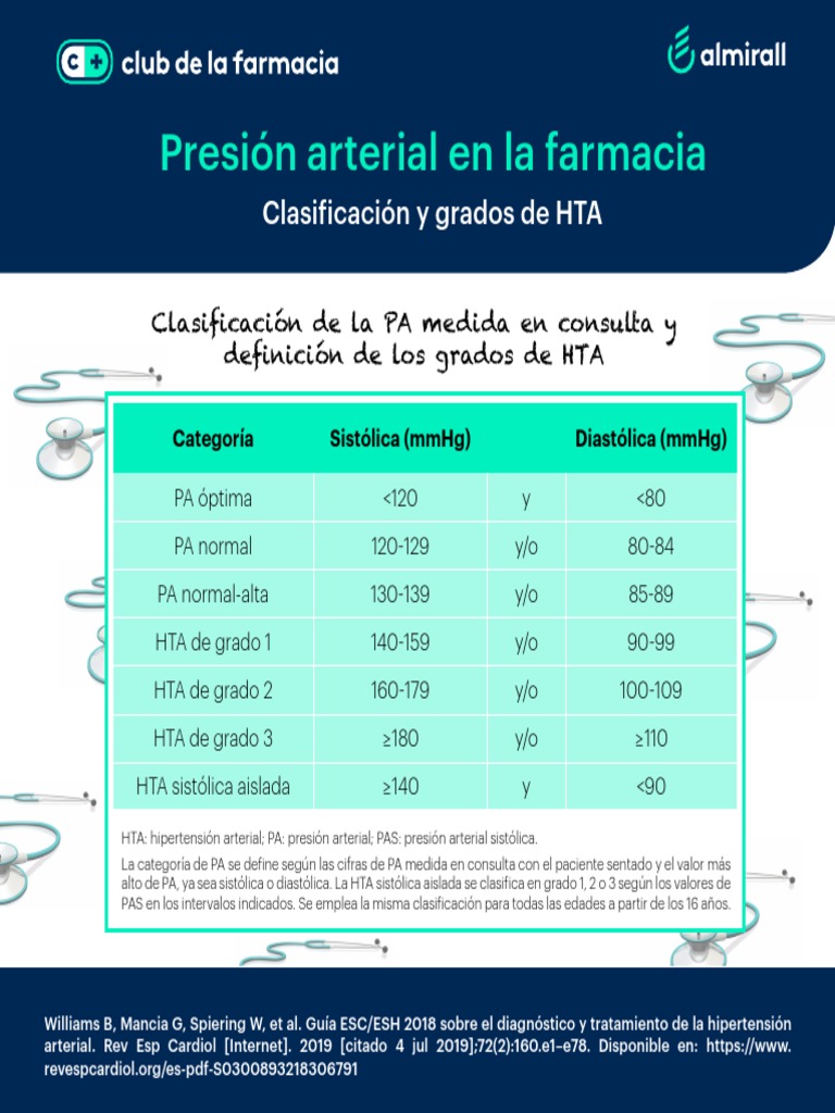 Clasificación y Grados de HTA PDF