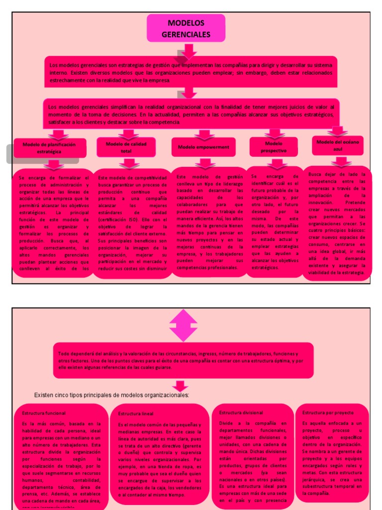 modelos-gerenciales-pdf-economias-business