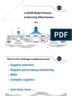 How SCOR Model Enhance Global Sourcing Effectiveness