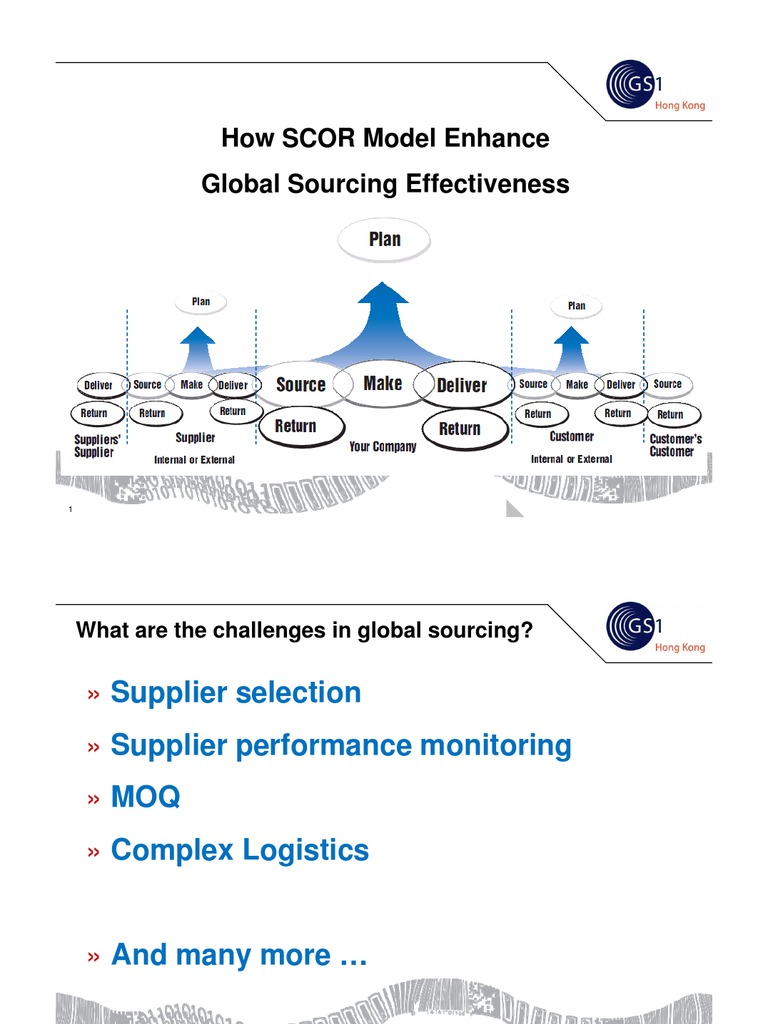 How SCOR Model Enhance Global Sourcing Effectiveness | PDF | Supply ...
