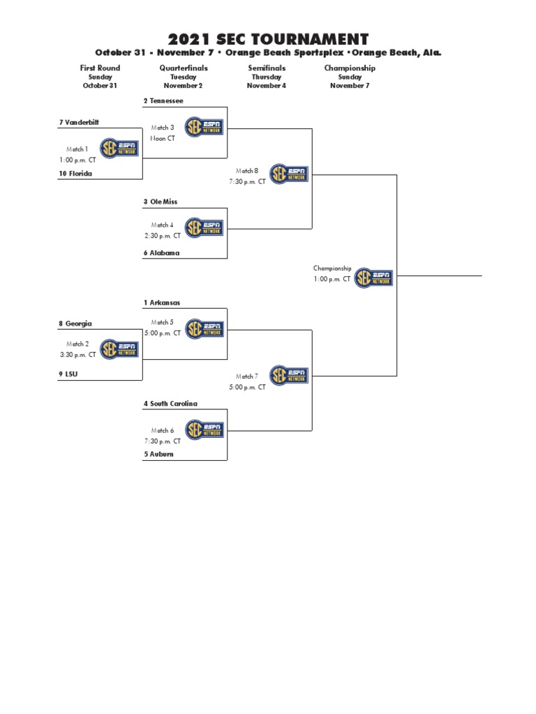 2021 SEC Women's Soccer Tournament Bracket PDF