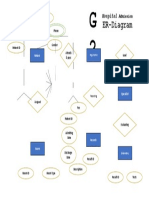 Hospital Admission ER-Diagram