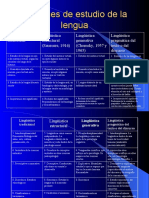Enfoques de Estudio de La Lengua Presentación