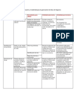 Plan de Trabajo Innovación y Creatividad para La Generación de Ideas de Negocios