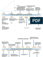 Linea de Tiempo de La Revisoria Fiscal Leidi Guilieth 909702