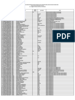 Daftar ASN Yang Belum Menyelesaikan PDM MySAPK Per 21102021 Jam 01.00 WIB