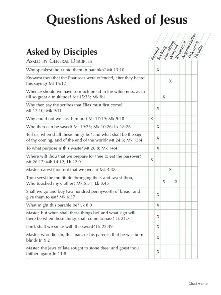 9-17 Questions Asked of Jesus | PDF | Jesus | John The Apostle